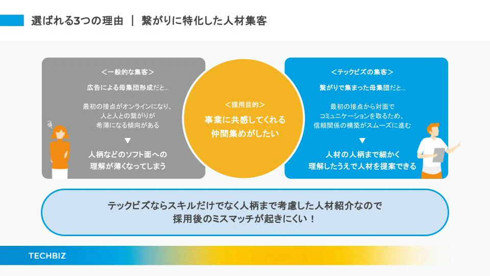 サービス概要資料 請求のお申し込み（3/3）