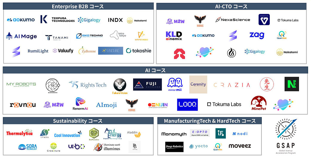 Tokoshié Selected for JETRO’s GSAP 2026 Enterprise B2B Course