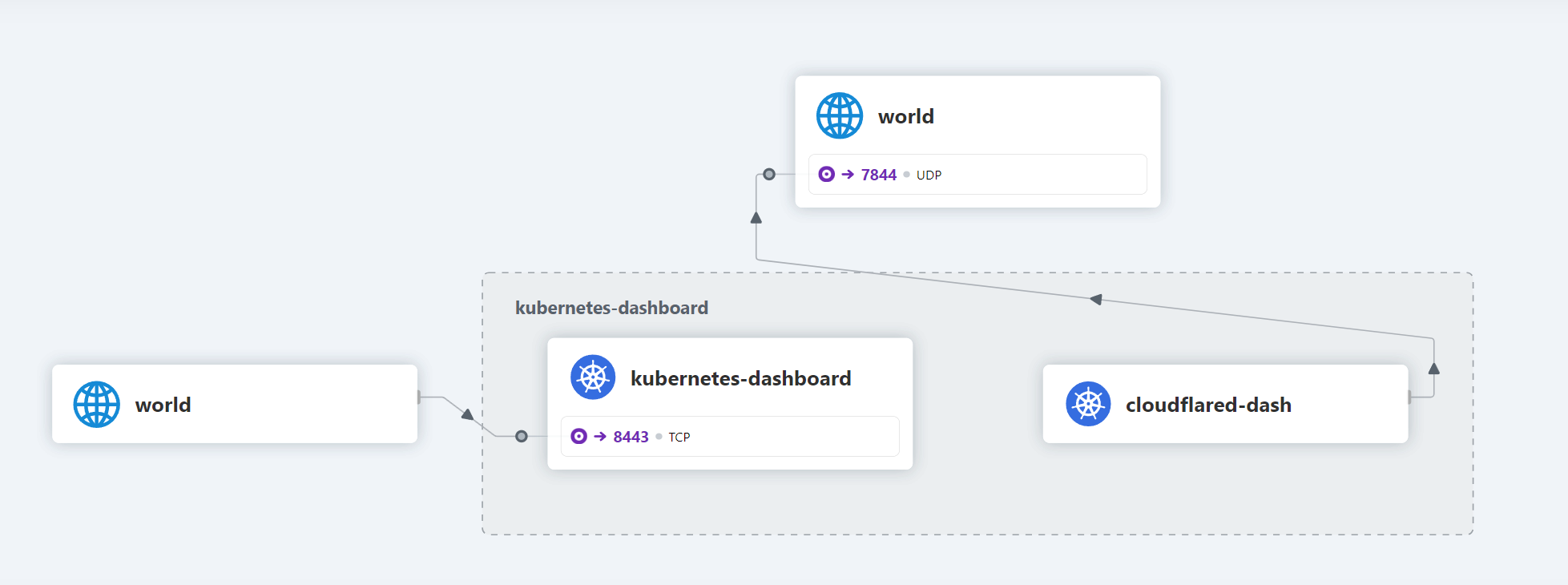 構成図的なやつ