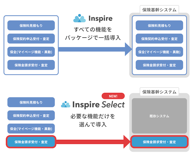 「Inspire Select」の提供イメージ