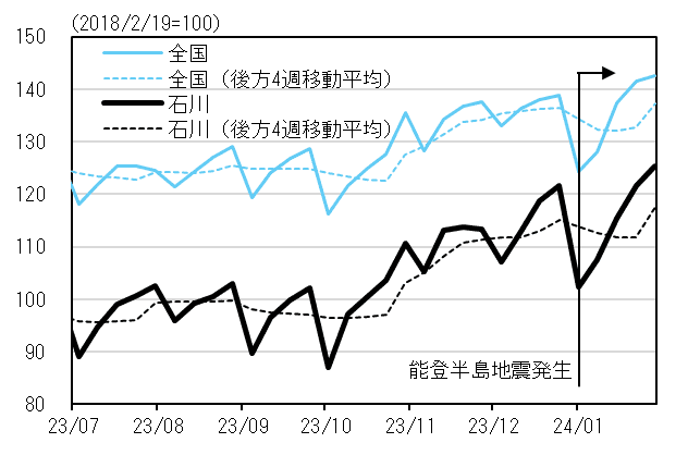 石川県の求人数指数