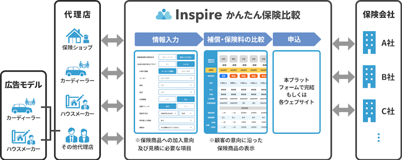 サービスのイメージ図