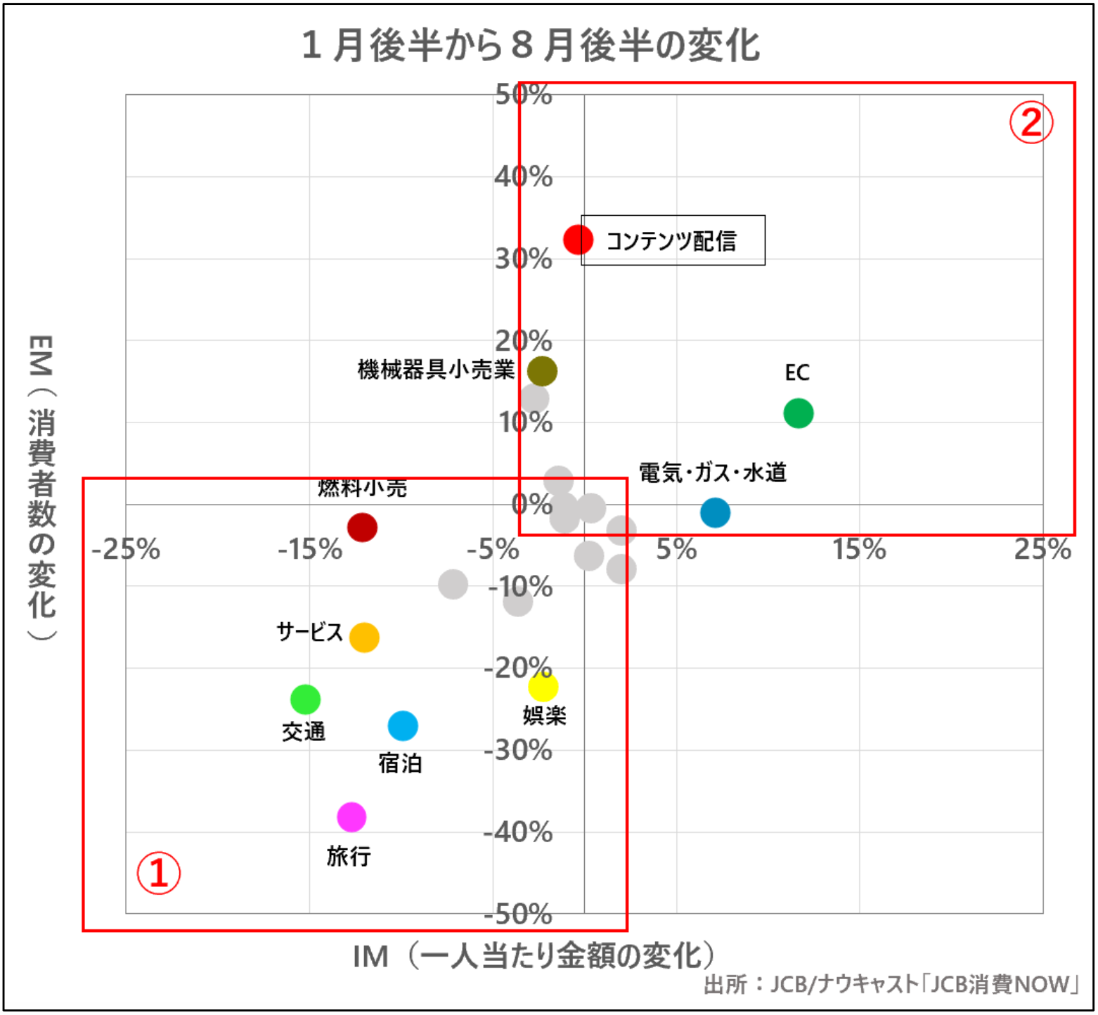 消費増税、新型コロナウイルス感染拡大…1年で国内消費はどう変化した