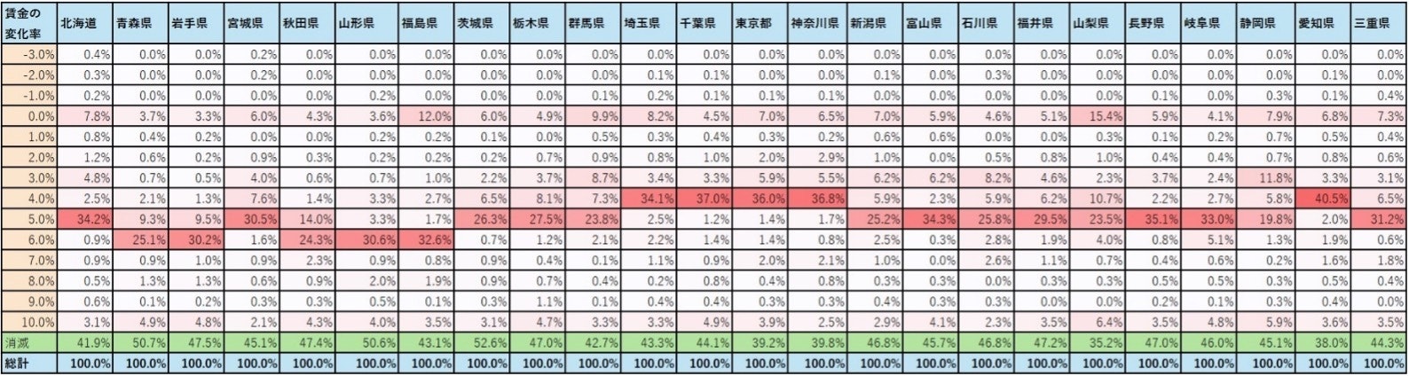 9月時点で最低賃金付近（最低賃金~最低賃金+20円）に限定した企業における都道府県ごとの募集賃金上昇率
