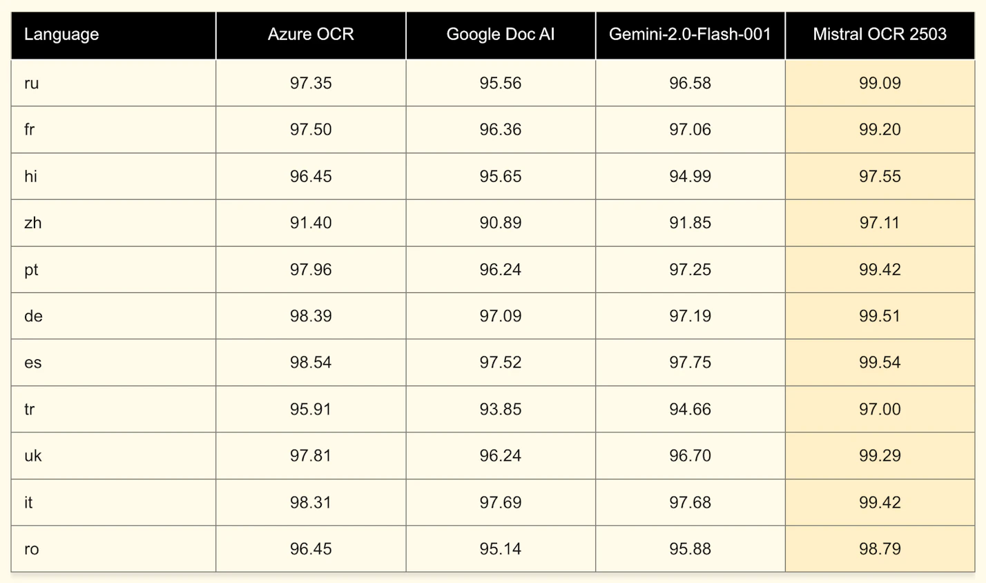 score-graph