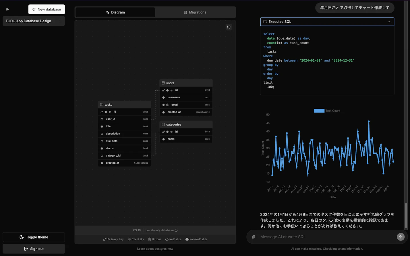 AIアシスタントのチャート生成