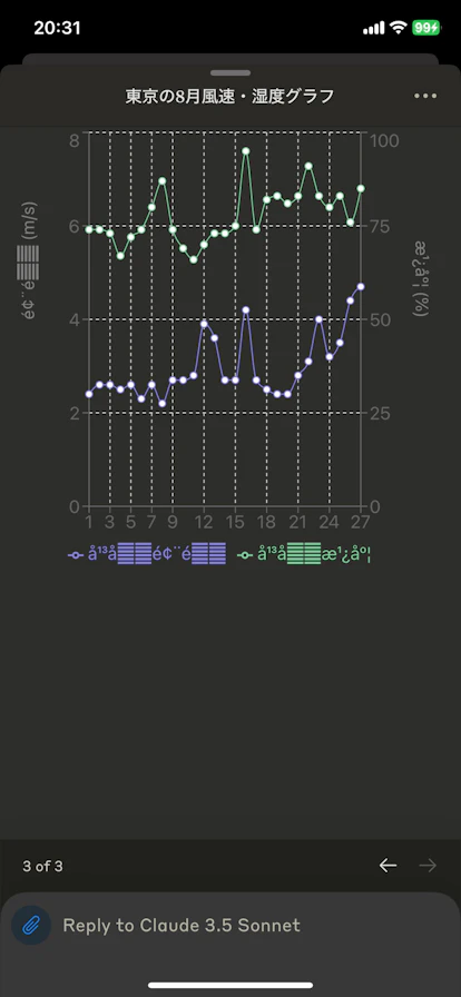 AndroidのArtifacts機能で作成したグラフ