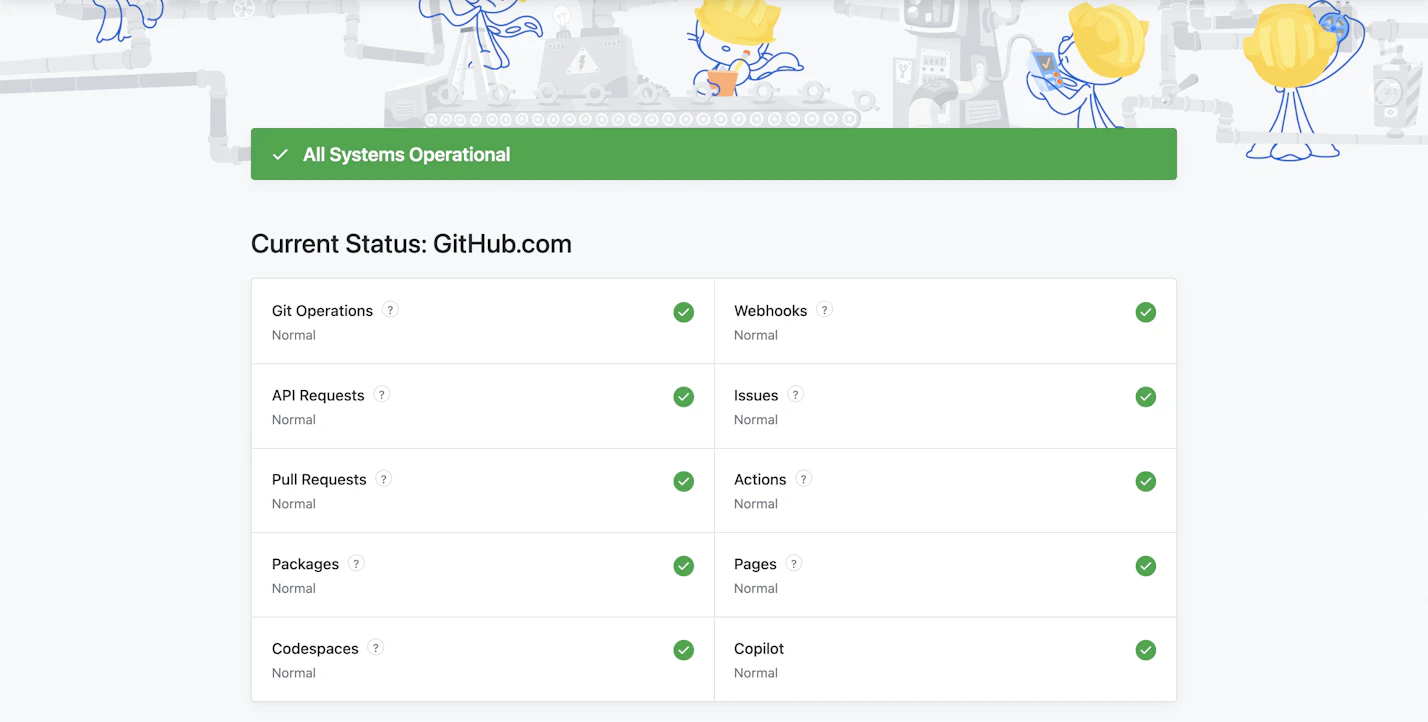Github Status