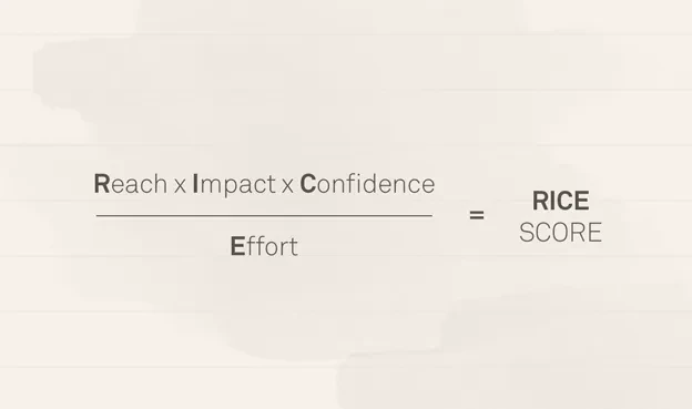 RICEスコア = (リーチ × インパクト × コンフィデンス) ÷ エフォートの計算式