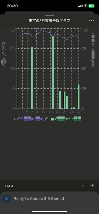 iosのArtifacts機能で作成したグラフ