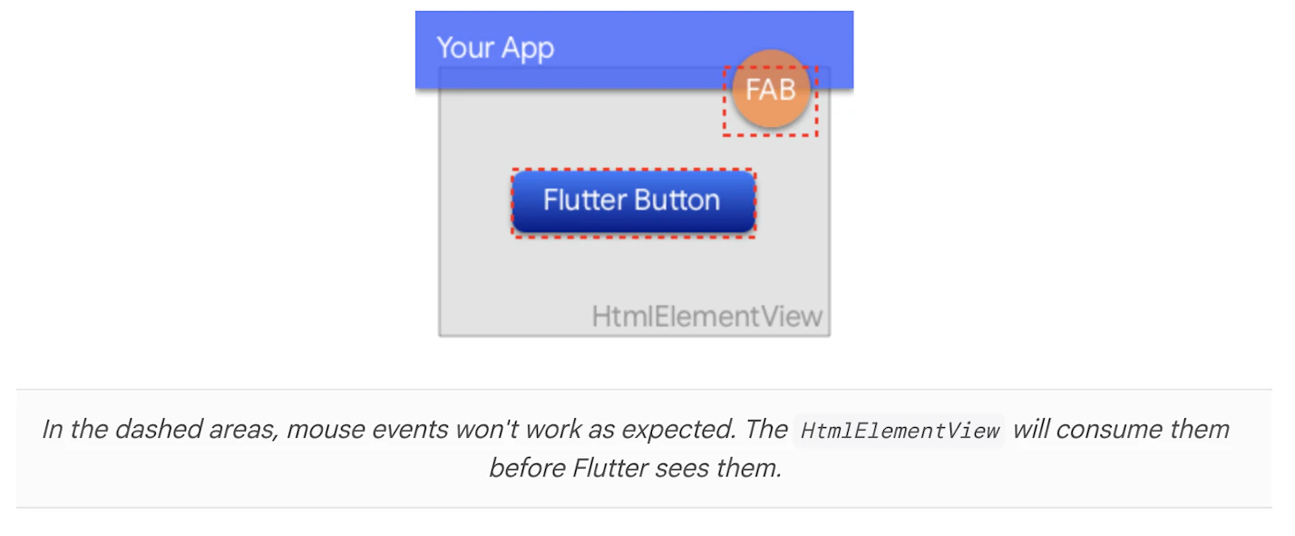 Flutter webでボタンなどがクリックできない原因