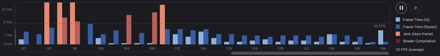 Dev Tool Performance view