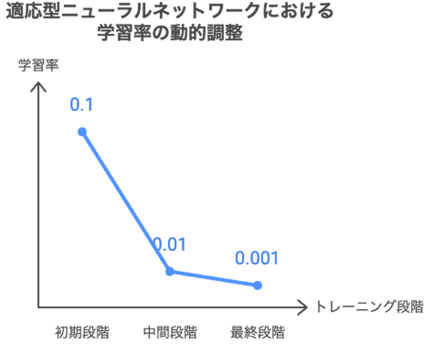 Napkin AIで出力した図