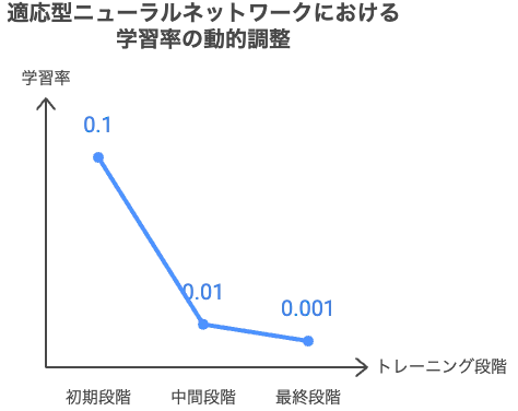 Napkin AIで出力した図