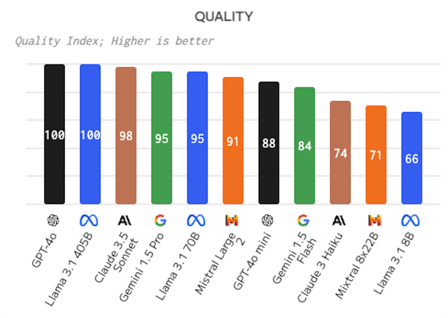 quality-resilt-image