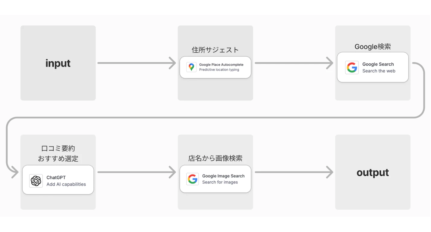 タリーズ - スライド④