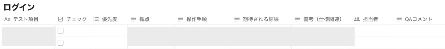 アウトプットイメージ。テスト項目、チェック、優先度、観点、操作手順、期待される結果、備考、担当者、QAコメントが出力されている。