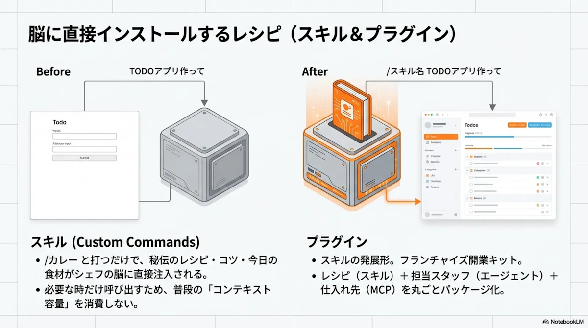 slide22-skills-plugins.png