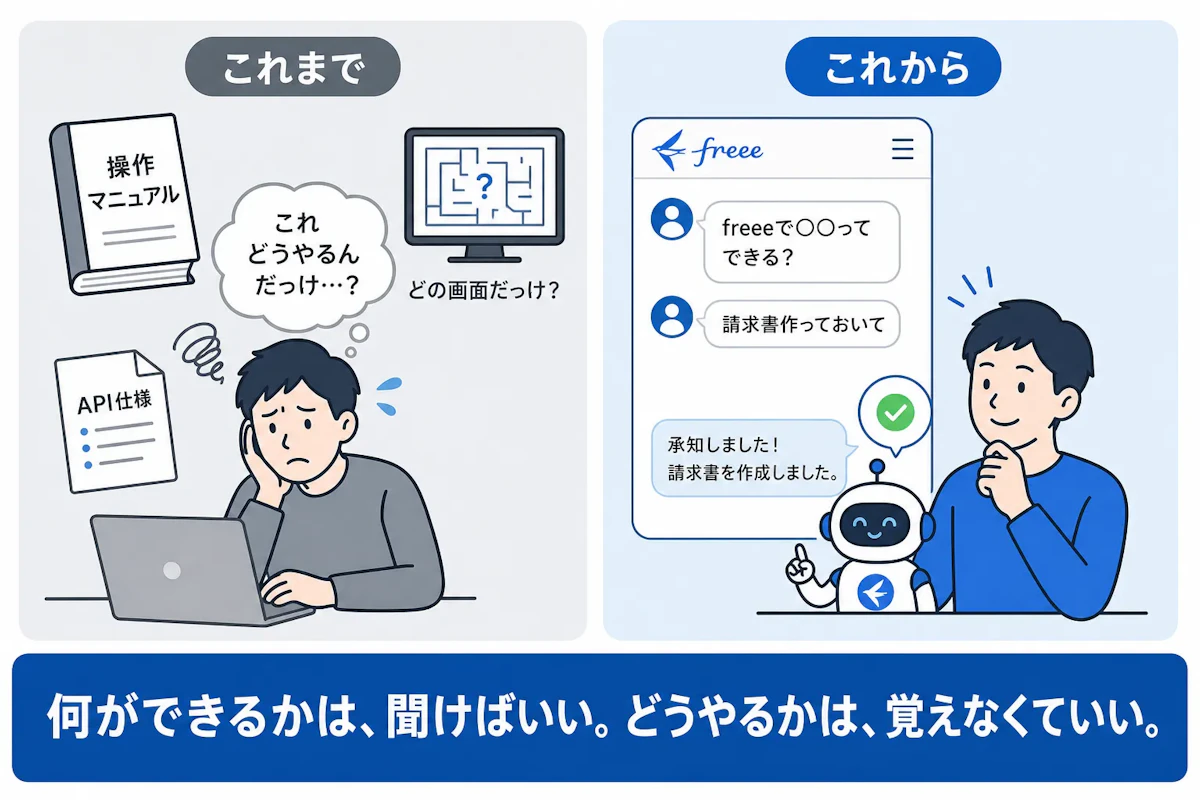 これまで: 覚える経理 / これから: 聞くだけ経理