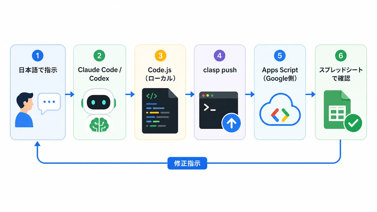 clasp-dev-cycle.png