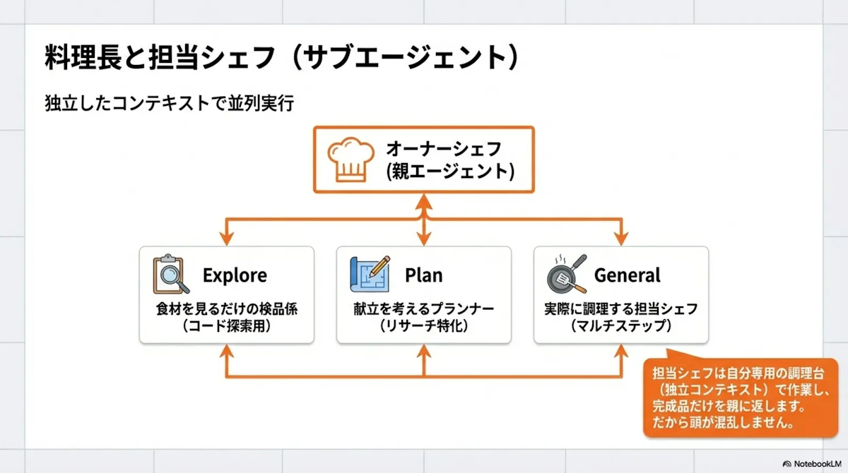 slide21-subagent-architecture.png