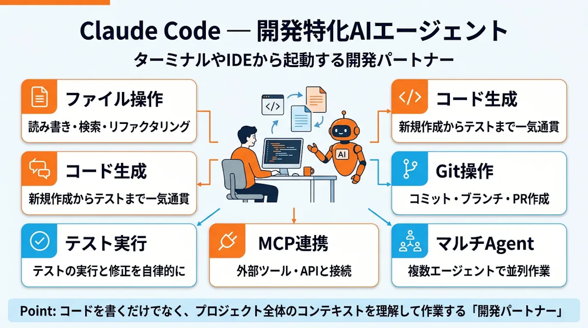 slide04-claude-code-hero.png