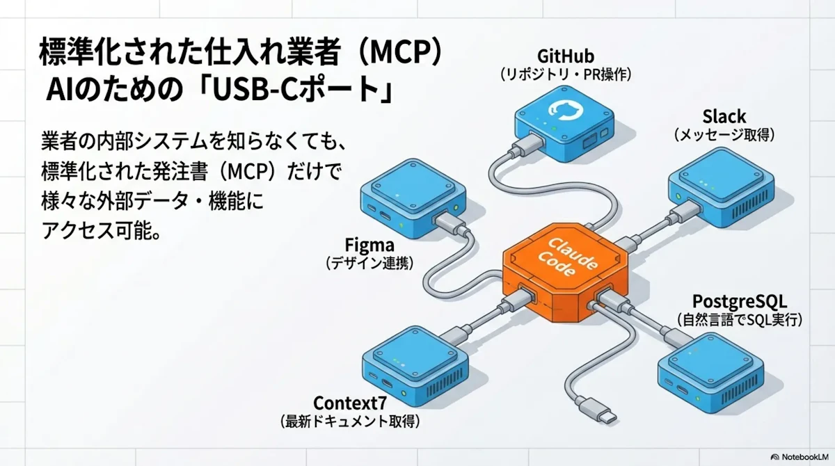 slide19-mcp-usbc.png