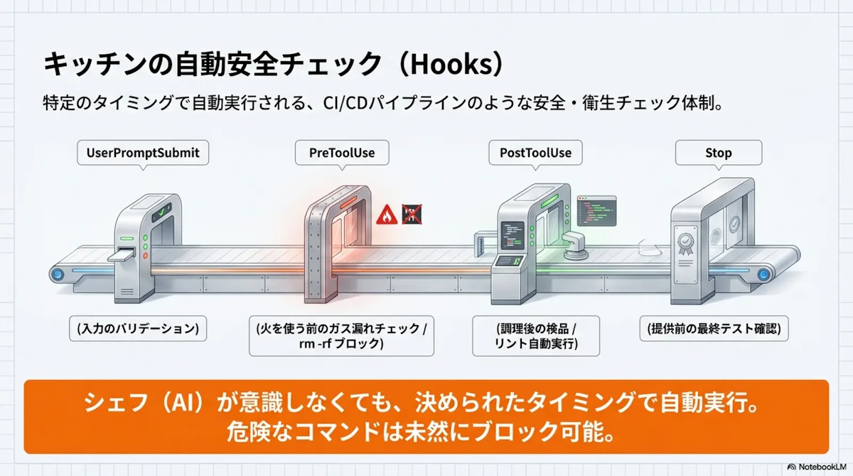 slide24-hooks-lifecycle.png