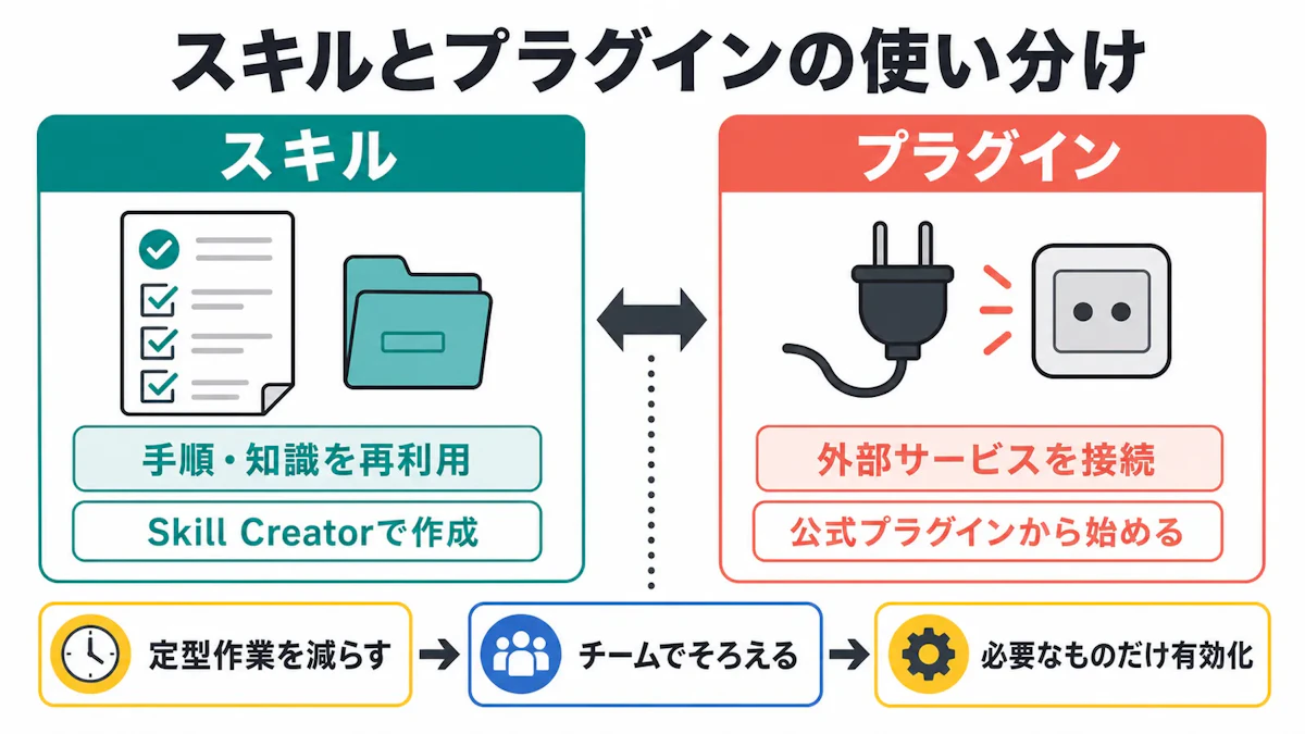 スキルとプラグインの使い分け