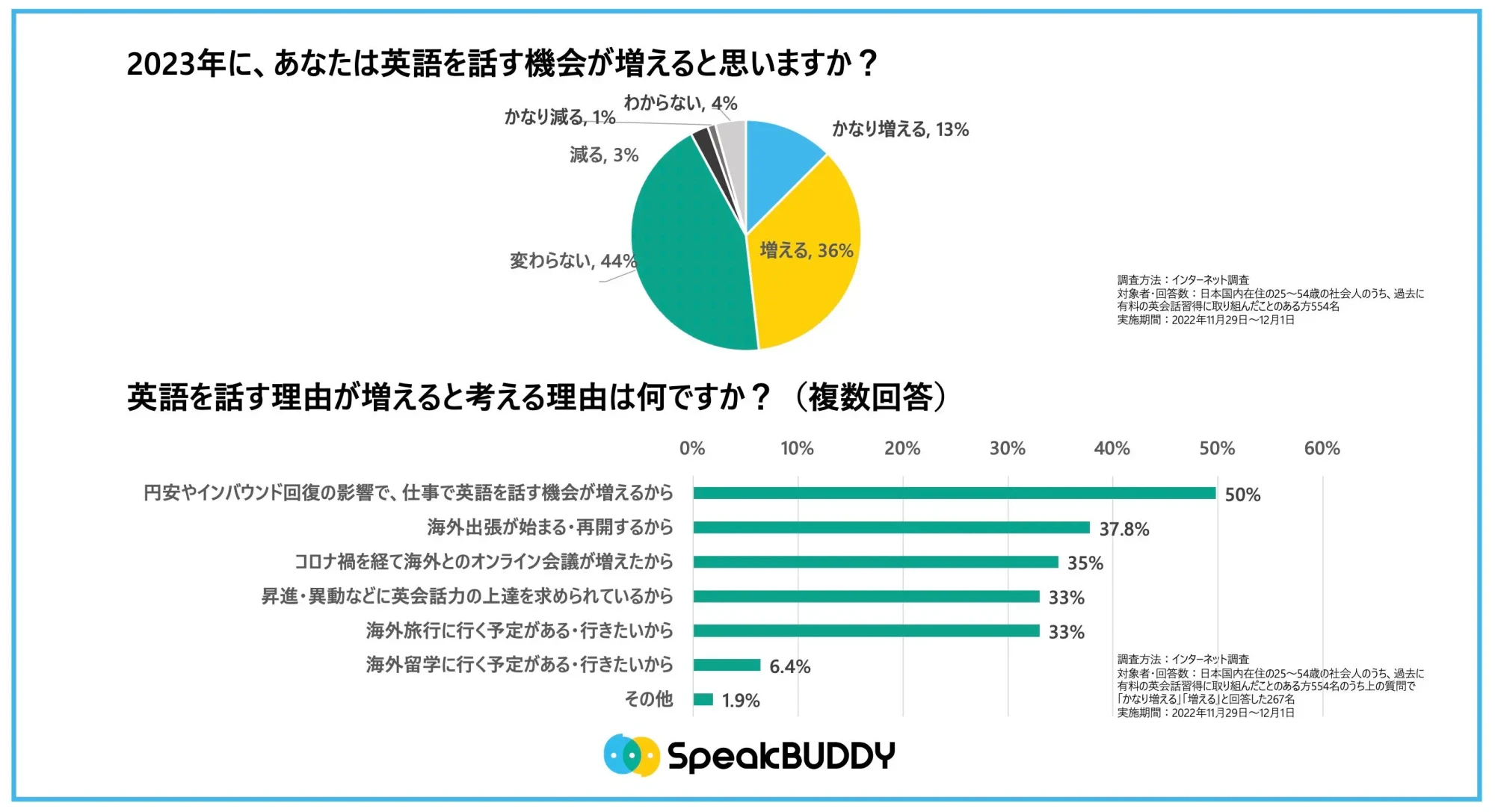 2023frequencyofenglish_d756dcc263.webp