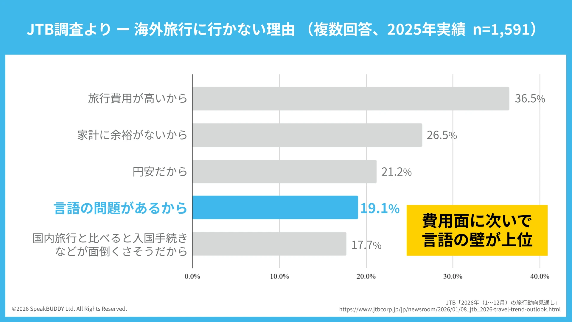 【リリース画像】海外旅行基礎編(2).png