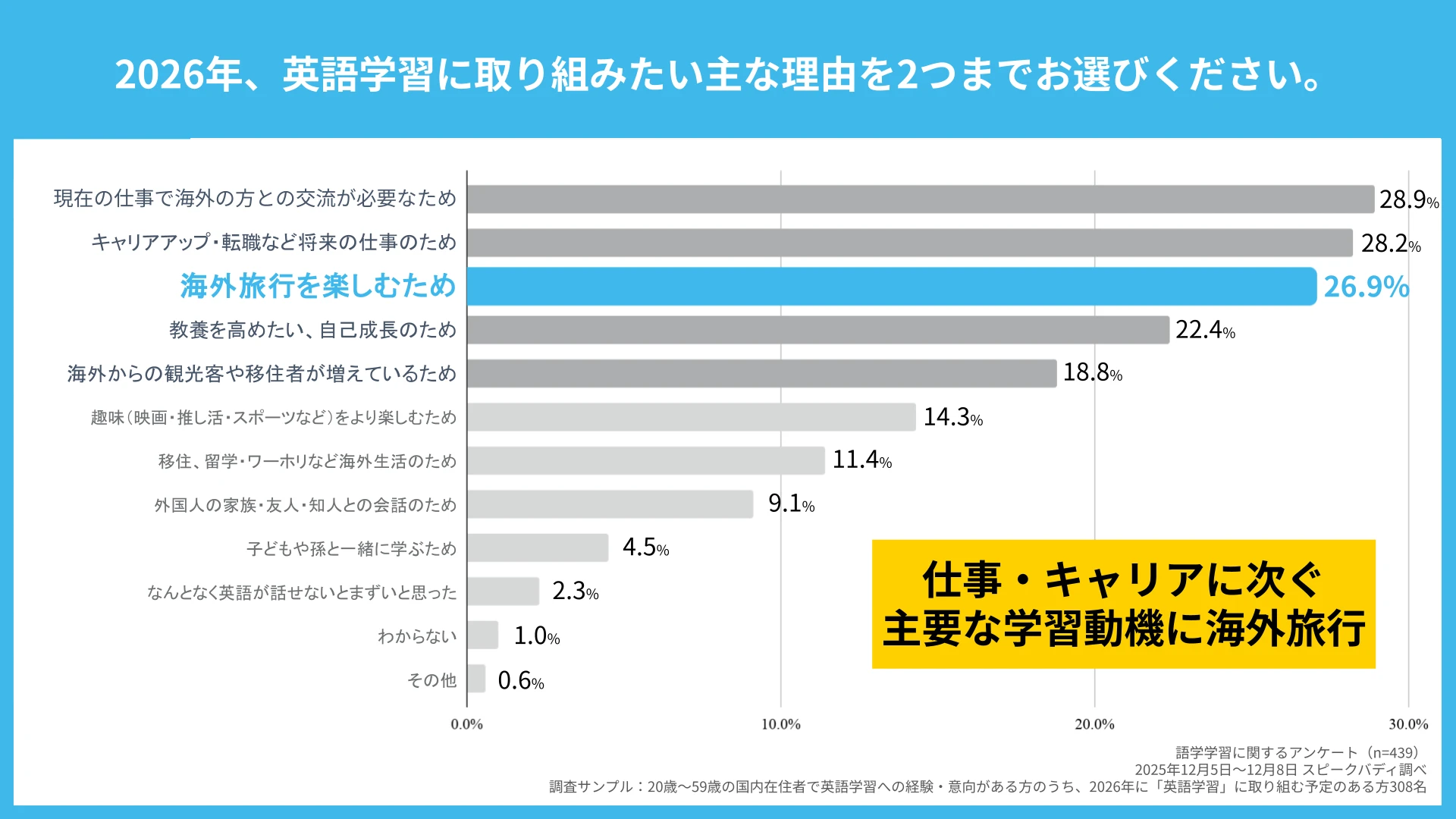【リリース画像】海外旅行基礎編(1).png