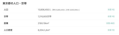 ランキング画面