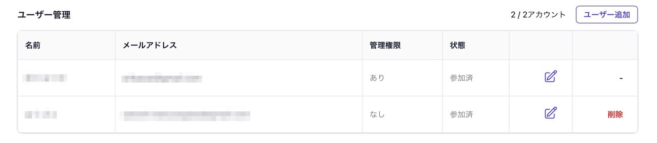 SAKUBUN：ワークスペース（ユーザー一覧）