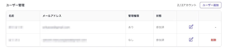 SAKUBUN：ワークスペース（ユーザー一覧）