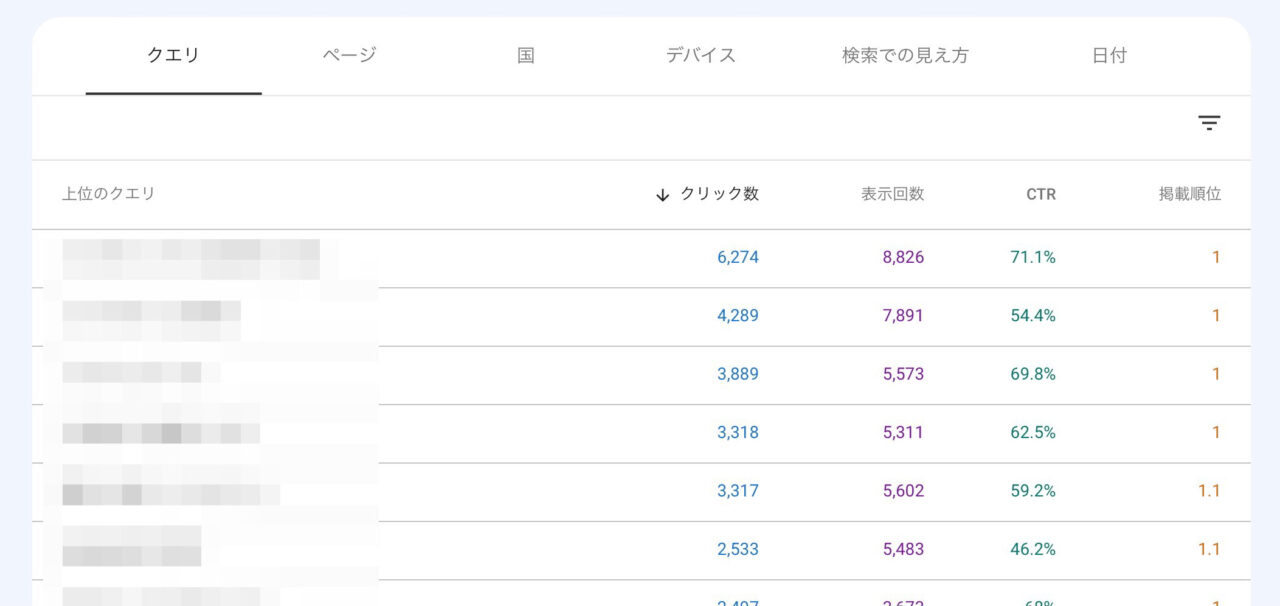 サーチコンソール：検索パフォーマンス（クエリ）