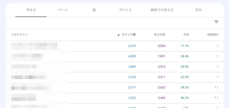 サーチコンソール：検索パフォーマンス（クエリ）