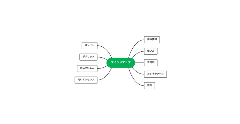 ChatGPT×EdrawMind文章作成術：ブレスト