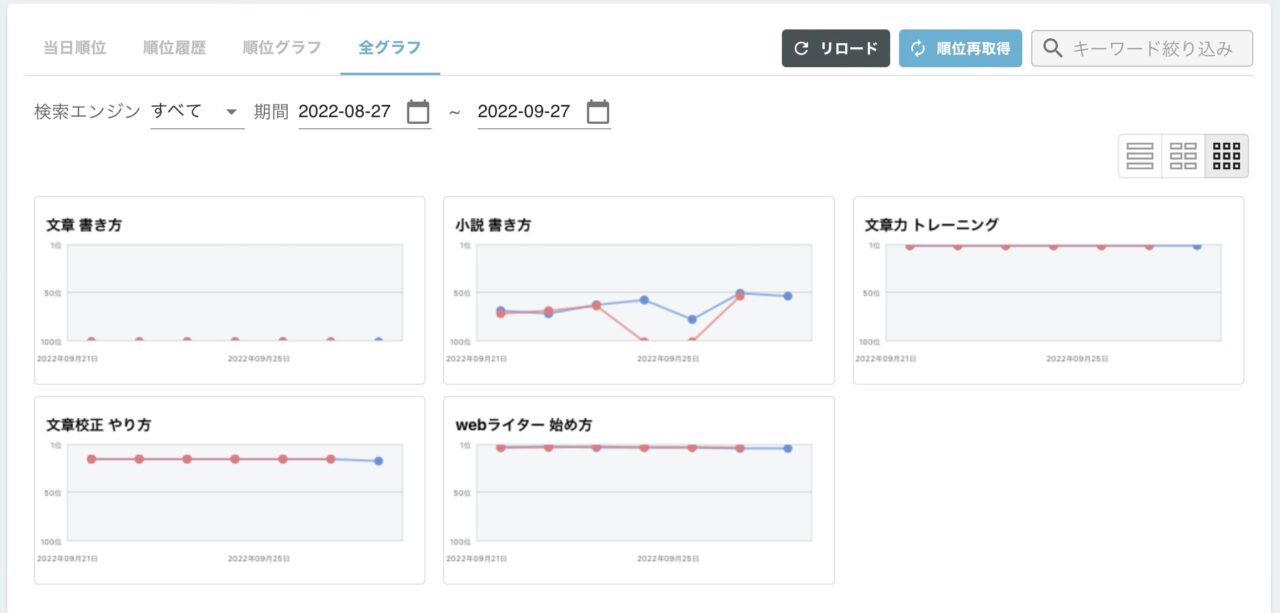 GMO順位チェッカー：全グラフ