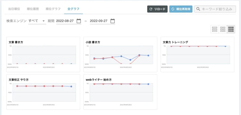 GMO順位チェッカー：全グラフ
