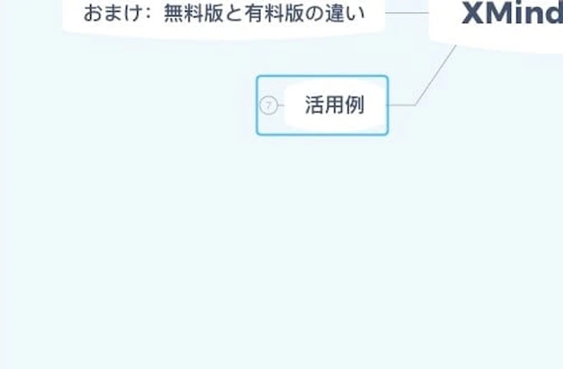 XMind：ブランチの開閉2