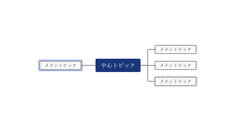 EdrawMind：新規トピック作成