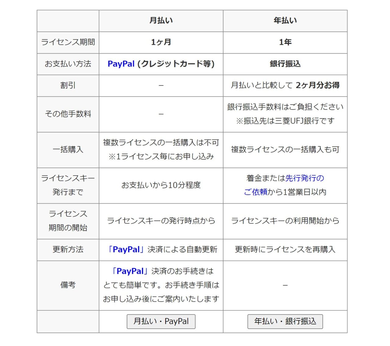 GRC：支払い方法