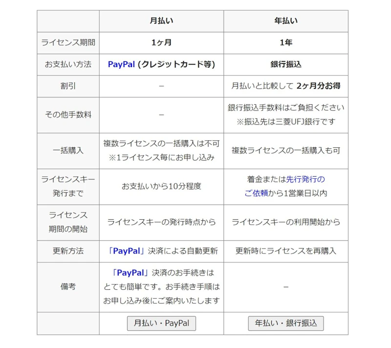 GRC：支払い方法