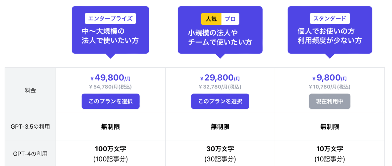 SAKUBUN：料金プラン（月払い）