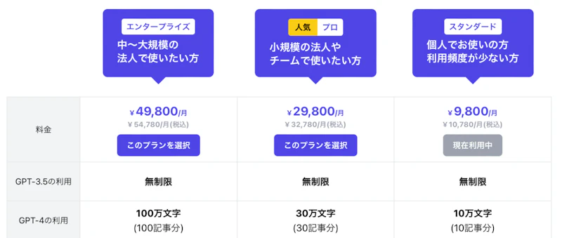 SAKUBUN：料金プラン（月払い）