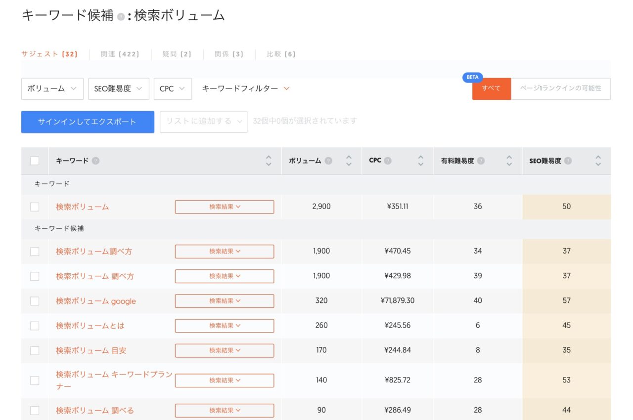 Ubersuggest：キーワード詳細