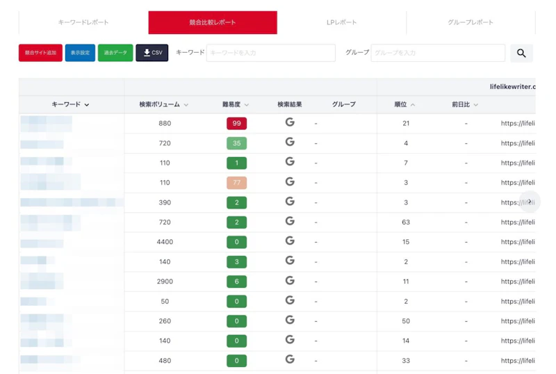 Nobilista：競合比較レポート