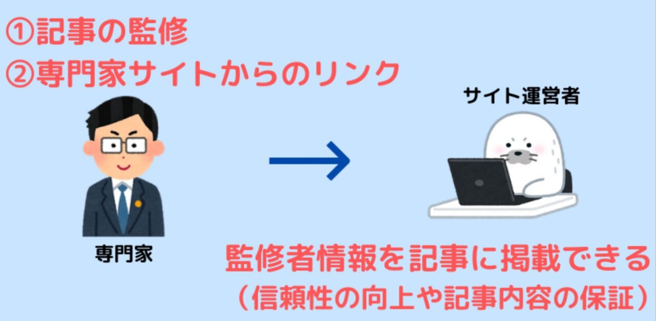 みんなの記事監修：被リンク