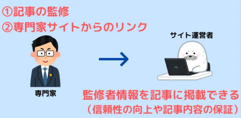 みんなの記事監修：被リンク